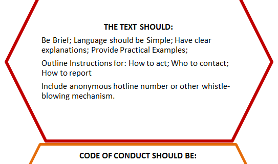 Rules of Conduct Code of Conduct