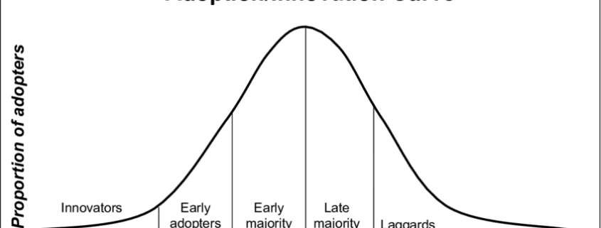 Roger's model of adoption curve