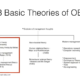 organisational-behaviour-OB Theory/Concepts