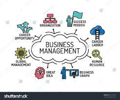 business management degree